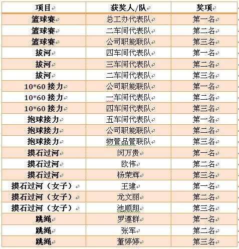 获奖名单