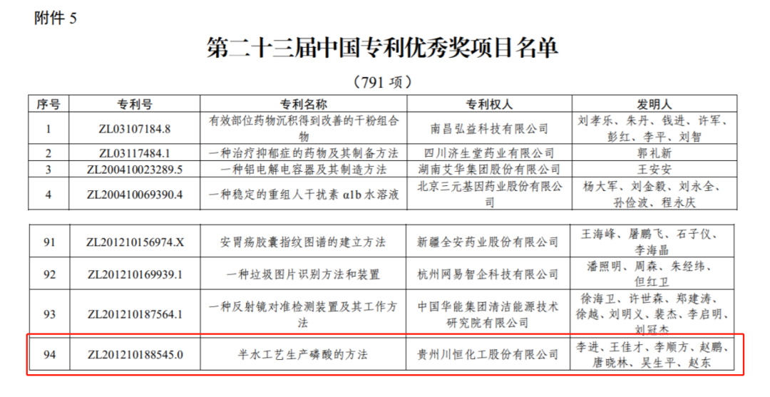 第二十三届中国专利优秀奖项目名单 第二十三届中国专利优秀奖项目名单
